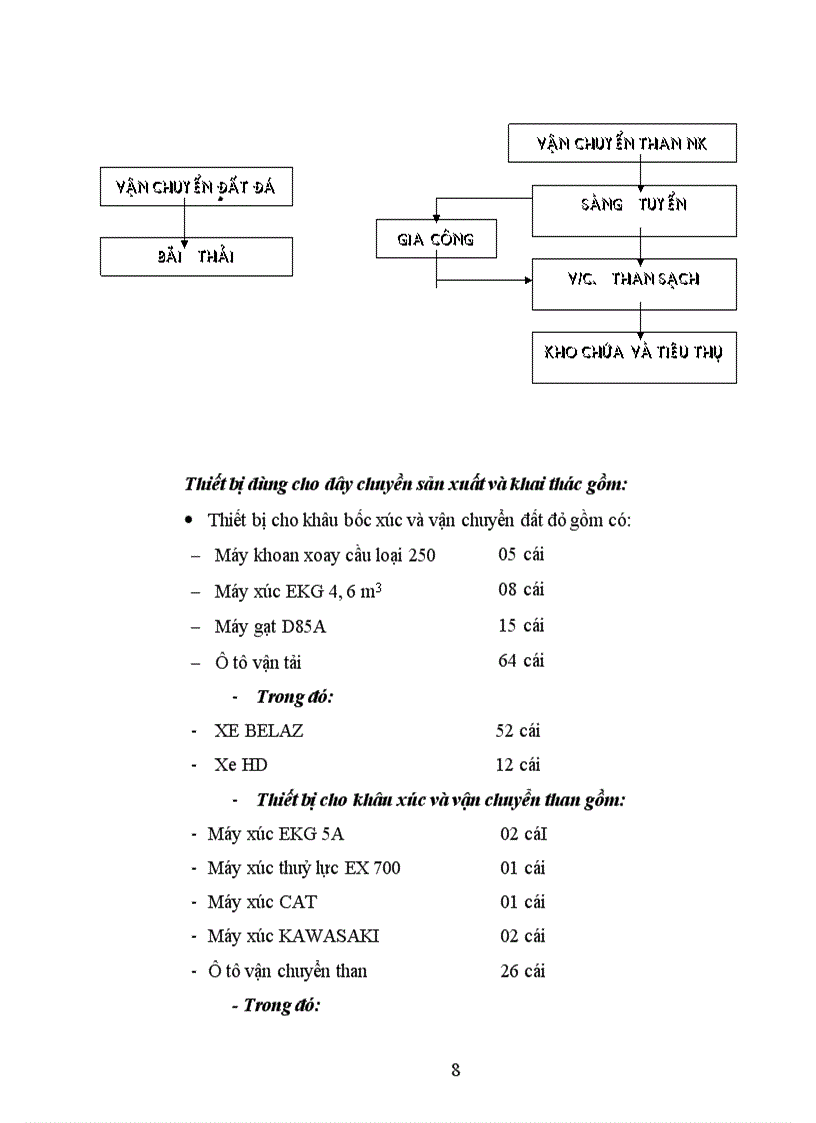 image for page Phân tích tình hình sử dụng vốn và một số giải pháp nâng cao hiệu quả sử dụng vốn của công ty than Hà Tu