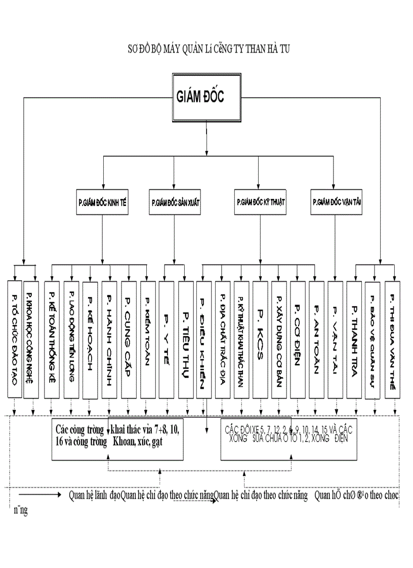 image for page Phân tích tình hình sử dụng vốn và một số giải pháp nâng cao hiệu quả sử dụng vốn của công ty than Hà Tu