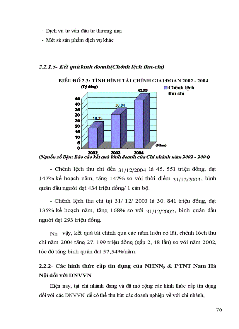 image for page Nâng cao chất lượng tín dụng đối với các DNVVN tại chi nhánh ngân hàng Nông nghiệp và phát triển nông thôn Nam Hà Nội