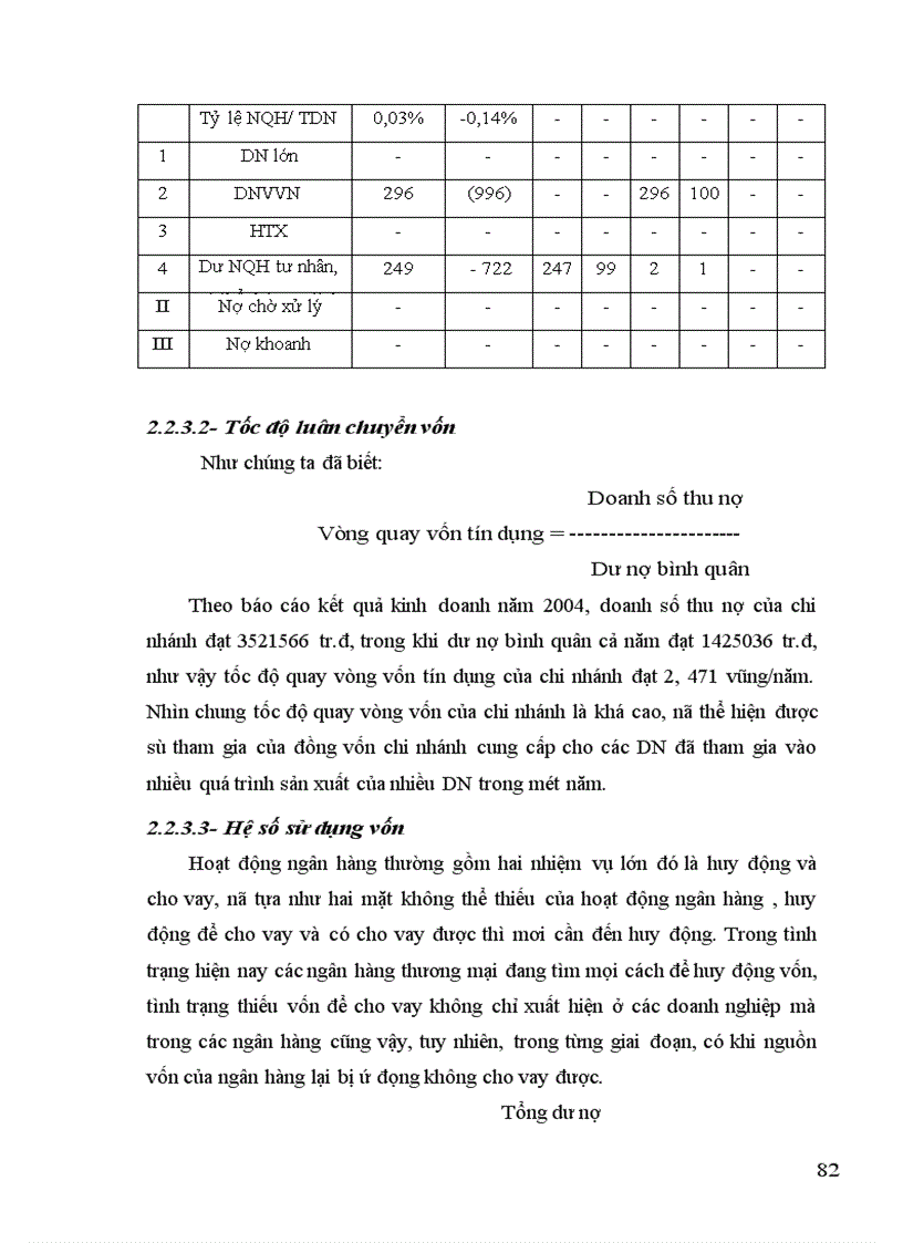 image for page Nâng cao chất lượng tín dụng đối với các DNVVN tại chi nhánh ngân hàng Nông nghiệp và phát triển nông thôn Nam Hà Nội