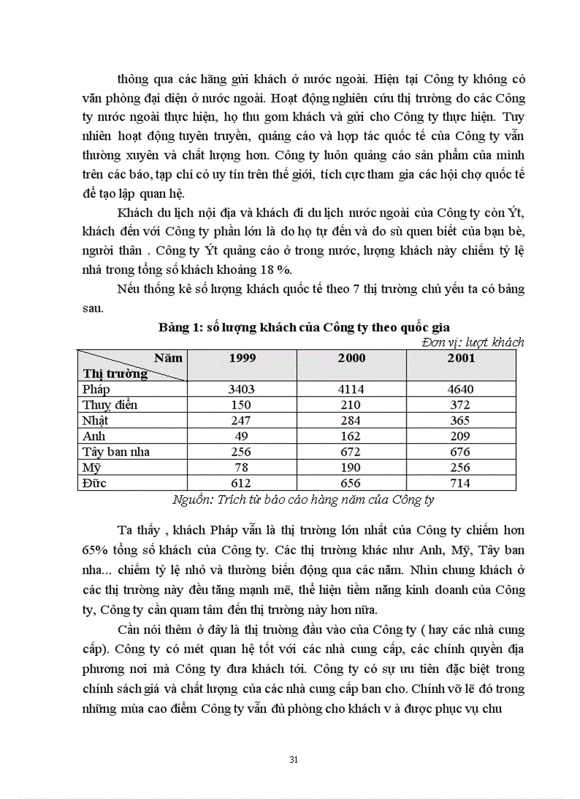 image for page Hiệu quả kinh doanh chương trình du lịch của Công ty du lịch và Thương mại Vân Hải, thực trạng và giải pháp