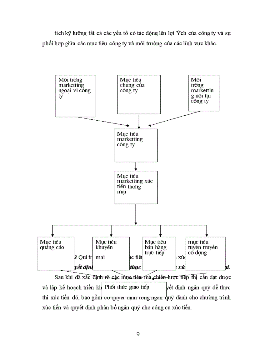 image for page Hoàn thiện công nghệ Marketing xúc tiến thương mại tại công ty hoá dầu Petrolimex