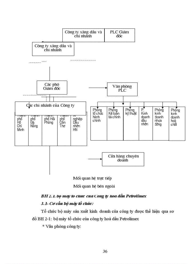 image for page Hoàn thiện công nghệ Marketing xúc tiến thương mại tại công ty hoá dầu Petrolimex