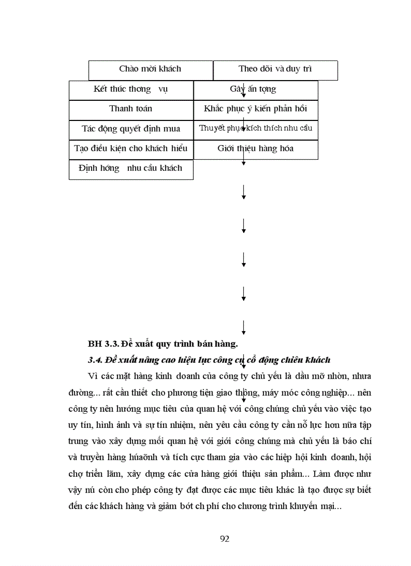 image for page Hoàn thiện công nghệ Marketing xúc tiến thương mại tại công ty hoá dầu Petrolimex
