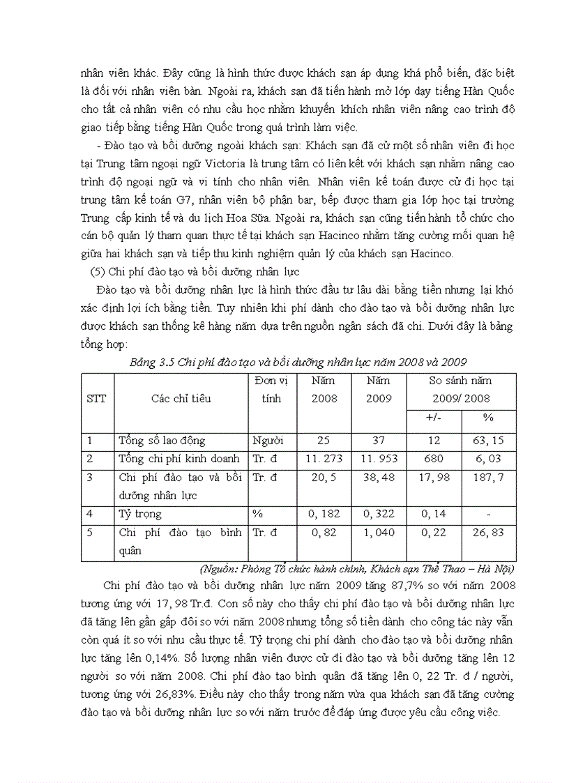 image for page Tăng cường đào tạo và bồi dưỡng nhân lực tại khách sạn Thể Thao – Hà Nội