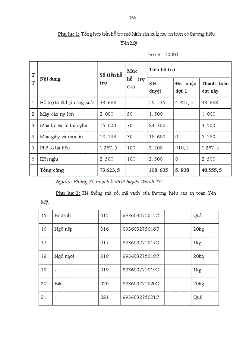 image for page Sản xuất và tiêu thụ rau an toàn quản lý tập trung gắn với thương hiệu mã vạch