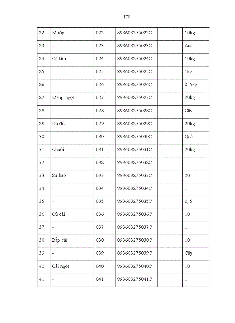 image for page Sản xuất và tiêu thụ rau an toàn quản lý tập trung gắn với thương hiệu mã vạch