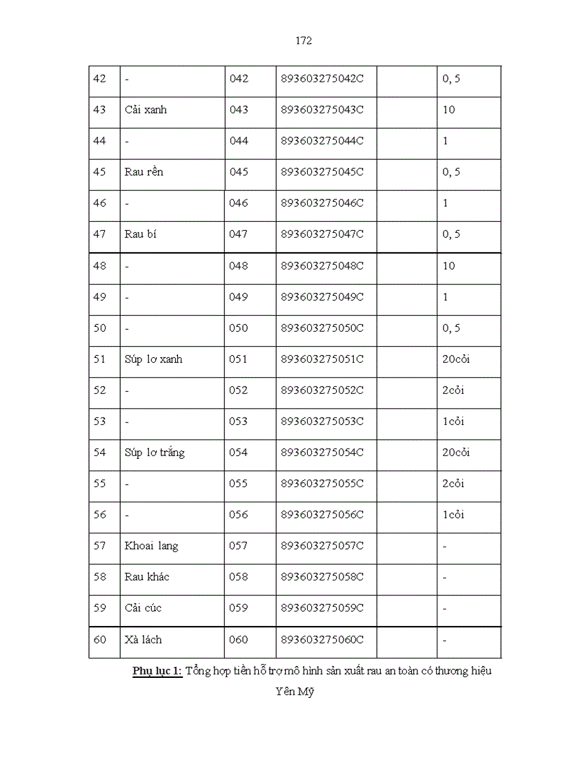 image for page Sản xuất và tiêu thụ rau an toàn quản lý tập trung gắn với thương hiệu mã vạch