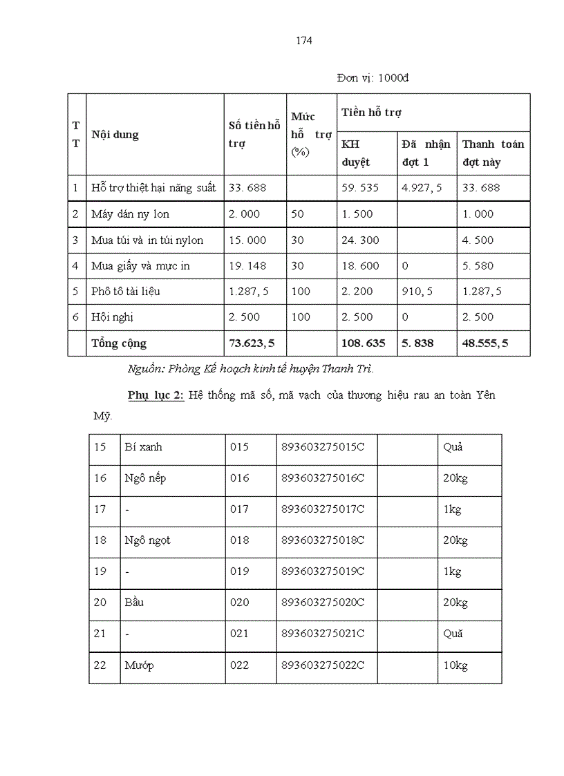 image for page Sản xuất và tiêu thụ rau an toàn quản lý tập trung gắn với thương hiệu mã vạch