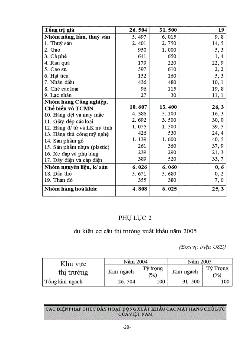 image for page Các biện pháp thúc đẩy hoạt động xuất khẩu các mặt hàng chủ lực của Việt Nam