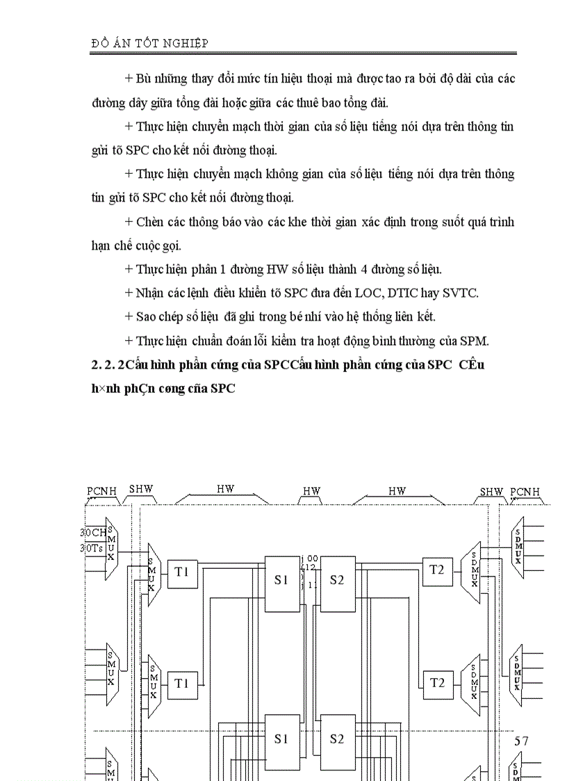 image for page Phân hệ chuyển mạch trong tổng đài