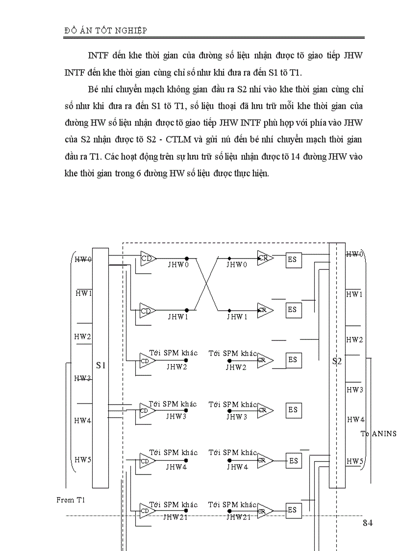 image for page Phân hệ chuyển mạch trong tổng đài