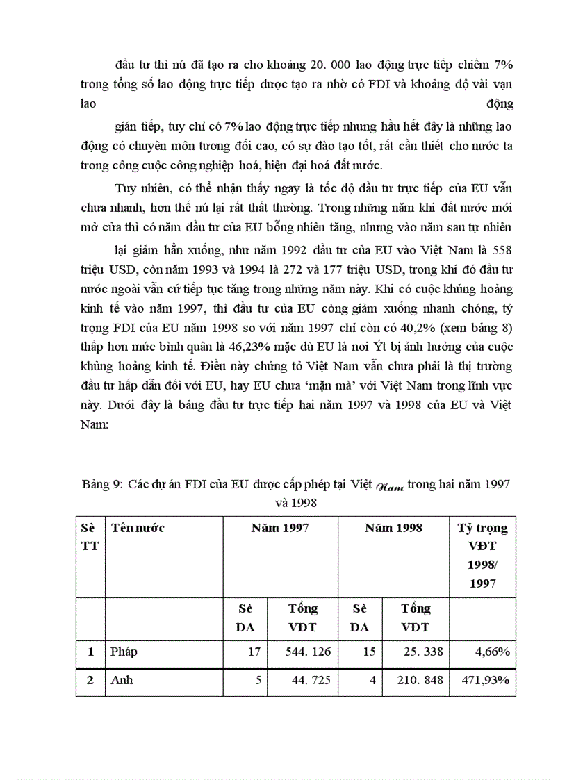 image for page Đầu tư trực tiếp của EU vào Việt Nam, thực trạng và triển vọng