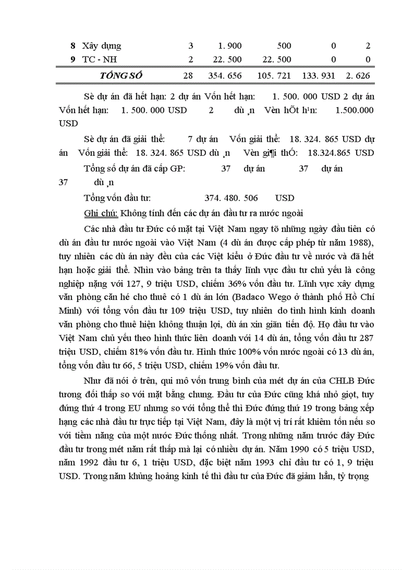 image for page Đầu tư trực tiếp của EU vào Việt Nam, thực trạng và triển vọng