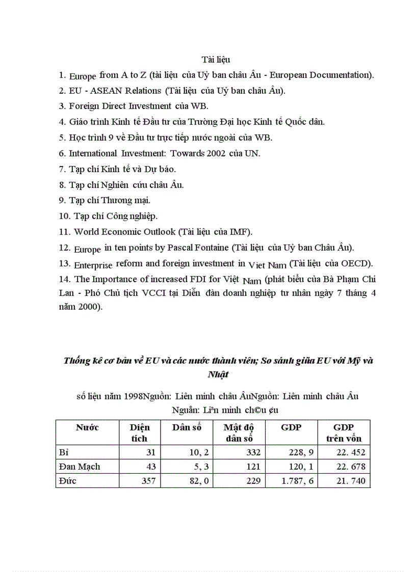 image for page Đầu tư trực tiếp của EU vào Việt Nam, thực trạng và triển vọng