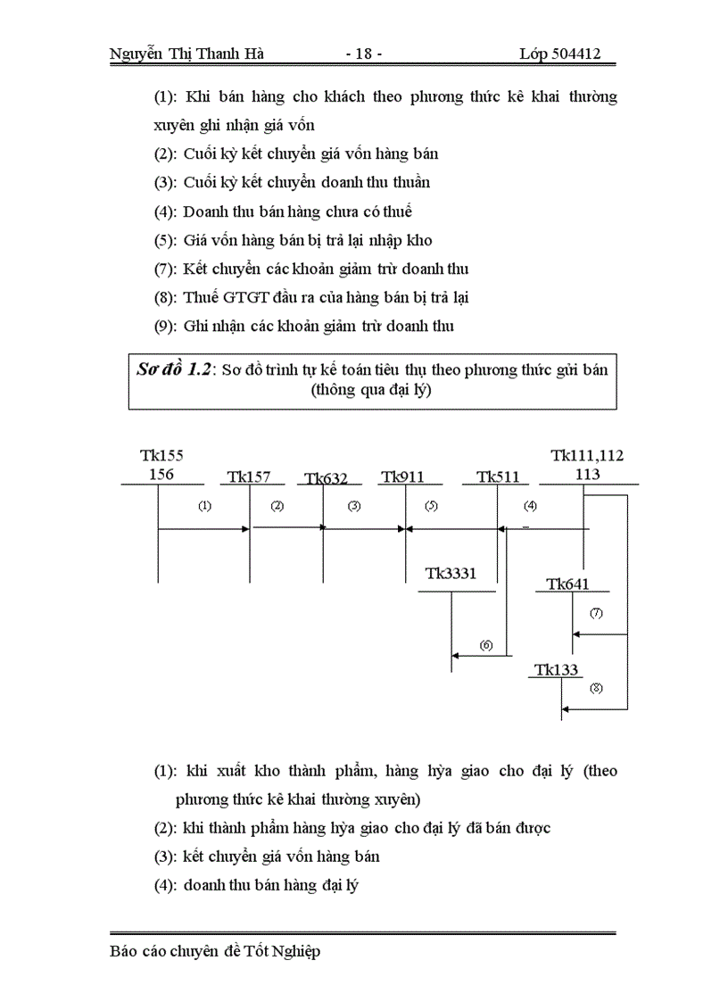 image for page Tổ chức công tác kế toán tiêu thụ thành phẩm và xác định kết quả kinh doanh