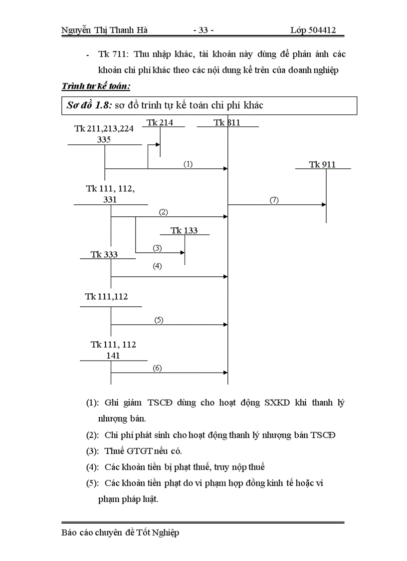 image for page Tổ chức công tác kế toán tiêu thụ thành phẩm và xác định kết quả kinh doanh
