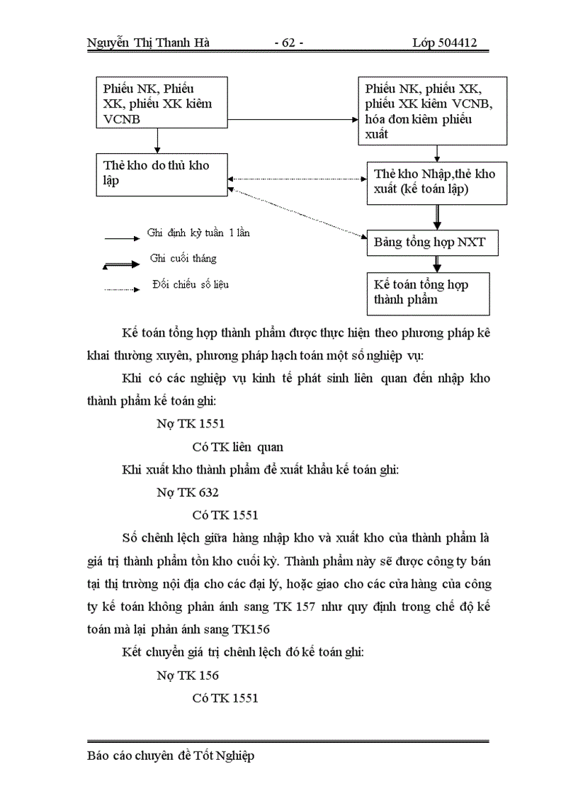 image for page Tổ chức công tác kế toán tiêu thụ thành phẩm và xác định kết quả kinh doanh