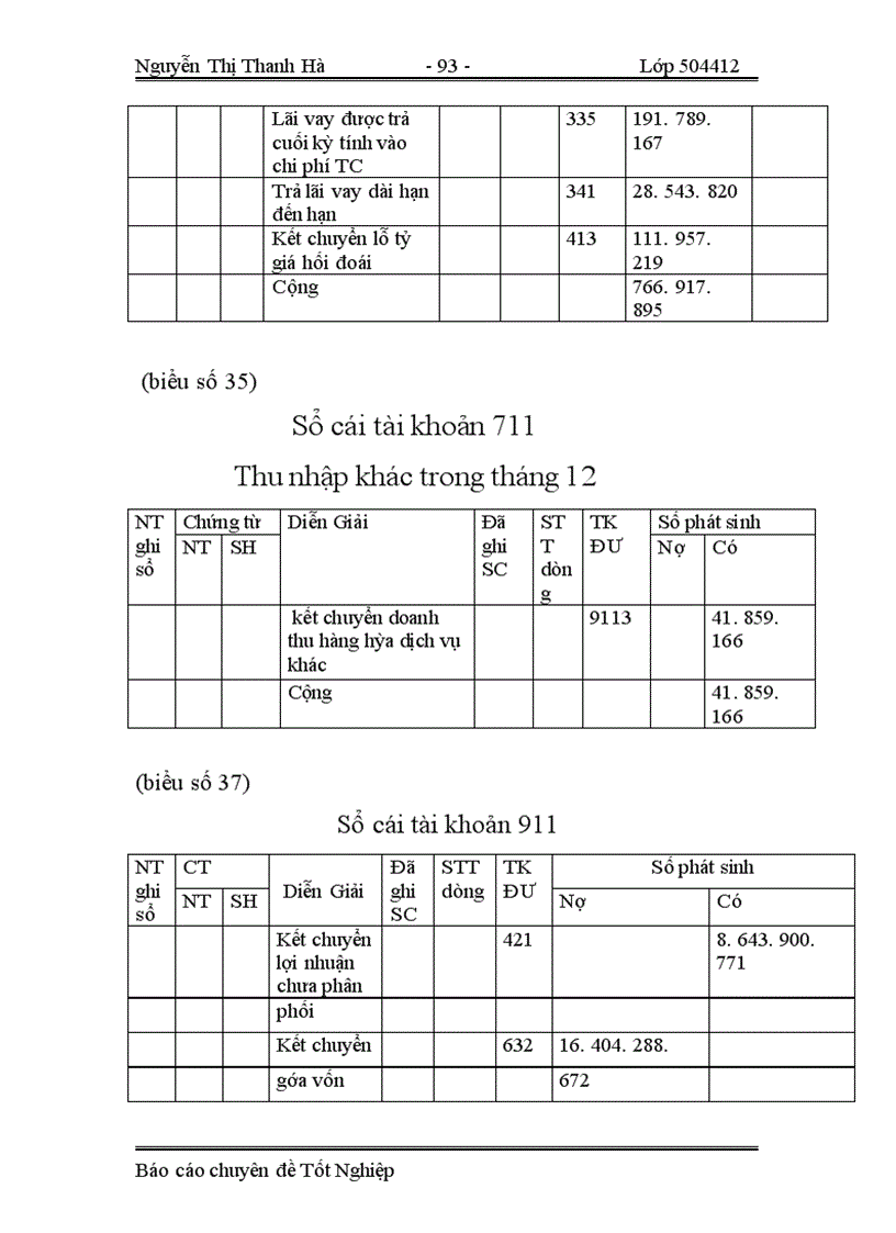 image for page Tổ chức công tác kế toán tiêu thụ thành phẩm và xác định kết quả kinh doanh