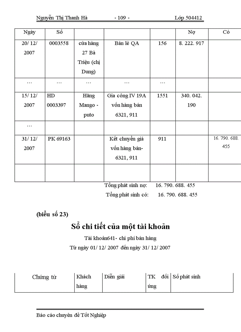 image for page Tổ chức công tác kế toán tiêu thụ thành phẩm và xác định kết quả kinh doanh