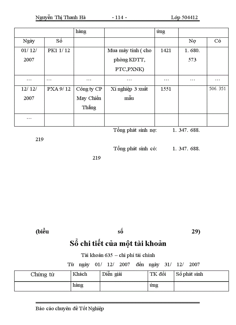image for page Tổ chức công tác kế toán tiêu thụ thành phẩm và xác định kết quả kinh doanh