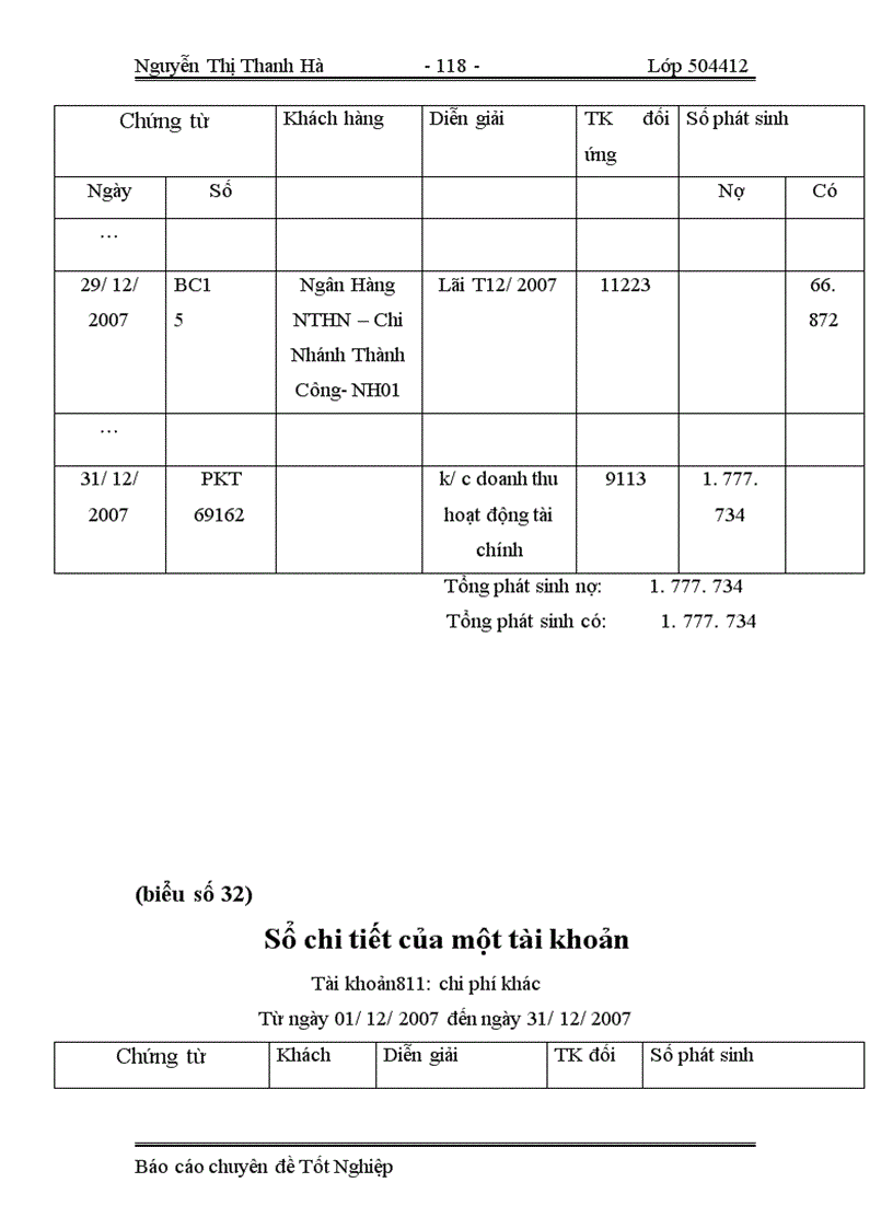 image for page Tổ chức công tác kế toán tiêu thụ thành phẩm và xác định kết quả kinh doanh
