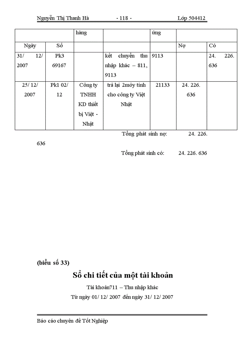 image for page Tổ chức công tác kế toán tiêu thụ thành phẩm và xác định kết quả kinh doanh