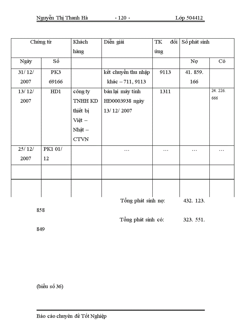 image for page Tổ chức công tác kế toán tiêu thụ thành phẩm và xác định kết quả kinh doanh