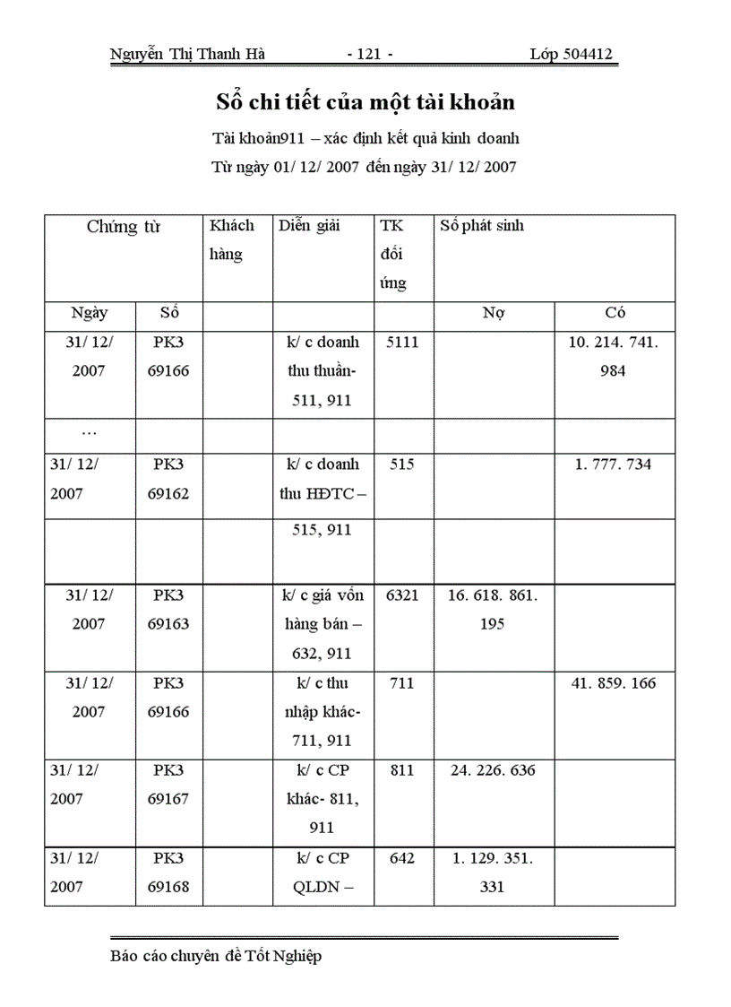 image for page Tổ chức công tác kế toán tiêu thụ thành phẩm và xác định kết quả kinh doanh