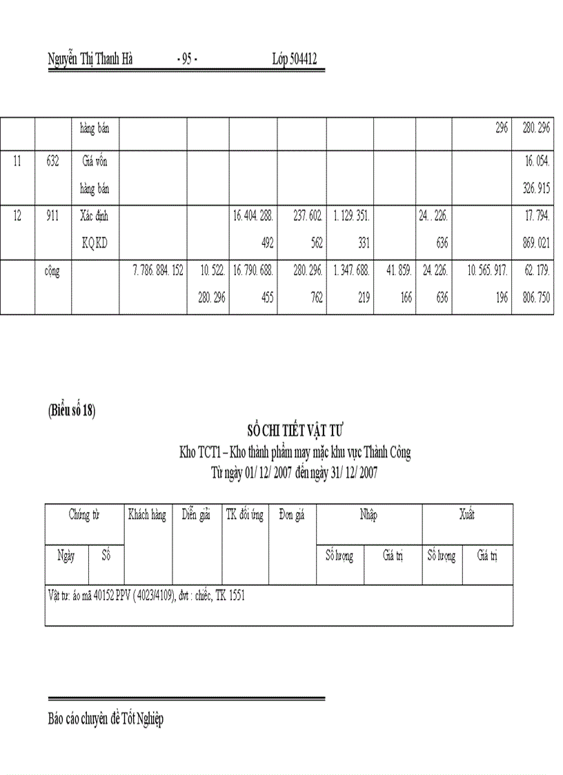 image for page Tổ chức công tác kế toán tiêu thụ thành phẩm và xác định kết quả kinh doanh