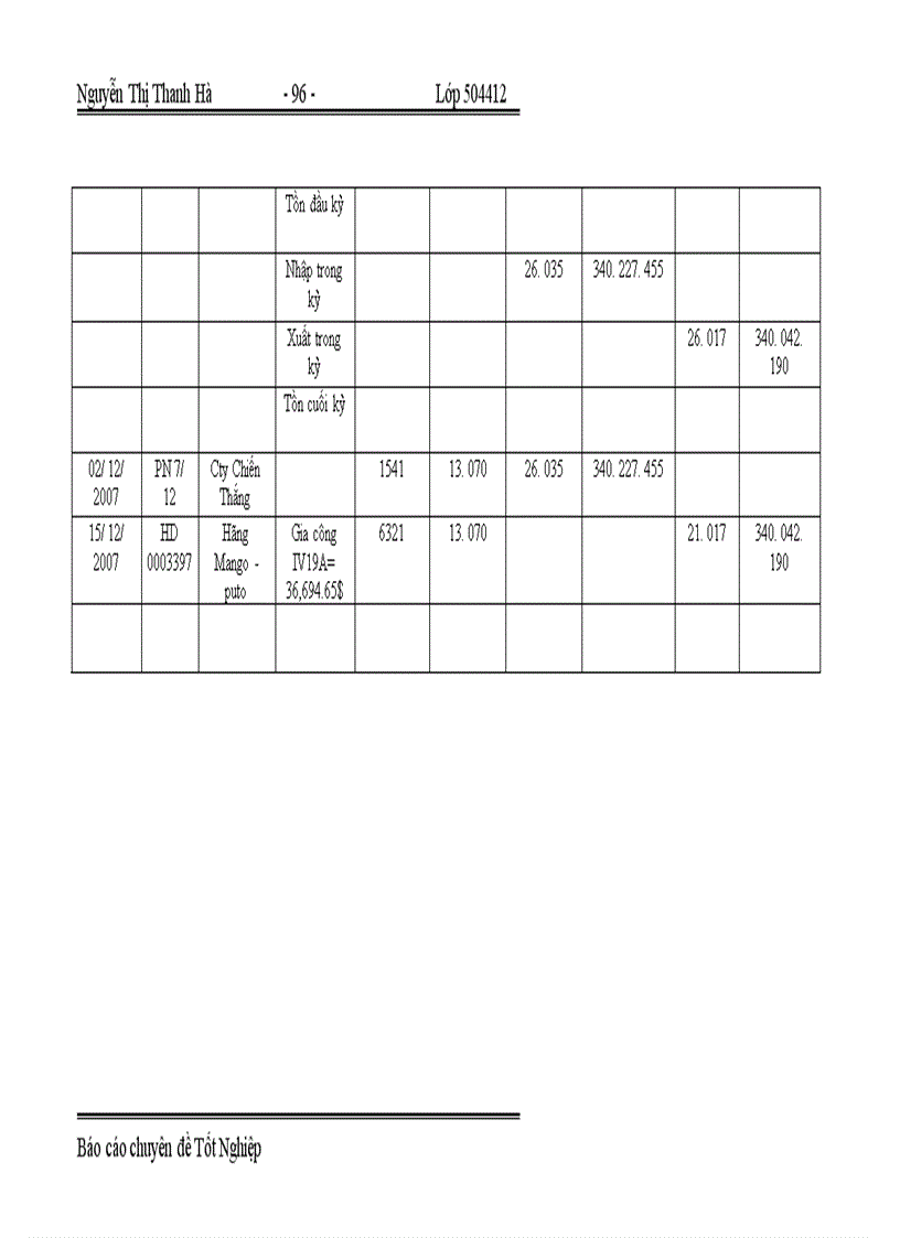 image for page Tổ chức công tác kế toán tiêu thụ thành phẩm và xác định kết quả kinh doanh