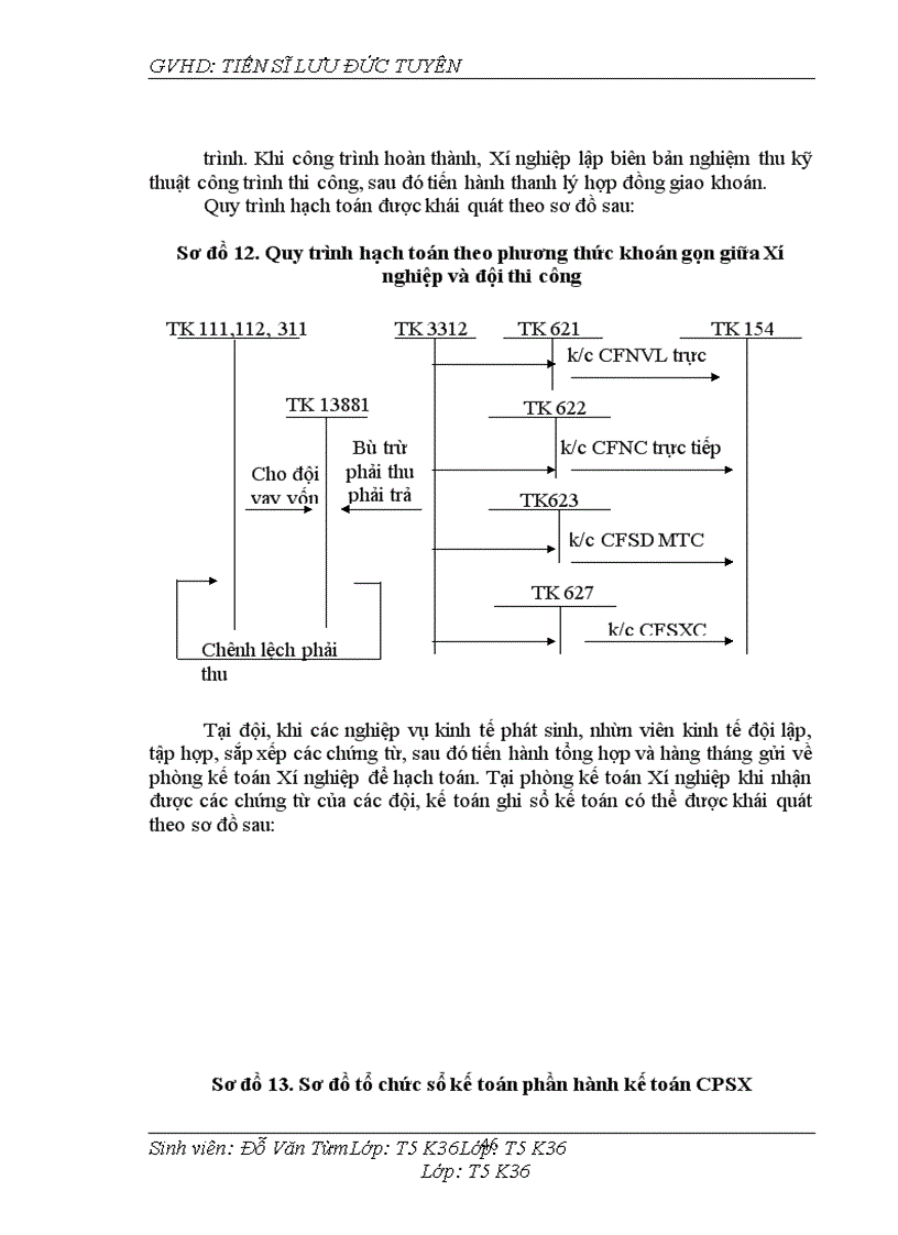 image for page Kế toán tập hợp CPSX và tính giá thành sản phẩm xây lắp tại CN Xí nghiệp xây dựng số 4- Công ty Cổ phần Đầu tư và Xây dựng Công nghiệp