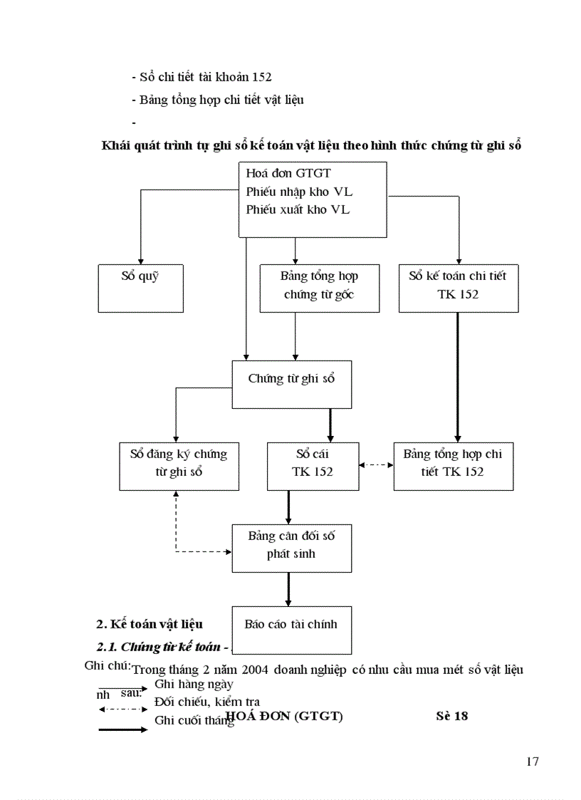image for page Kế toán nguyên vật liệu tại công ty Cổ phần Sợi Trà Lý