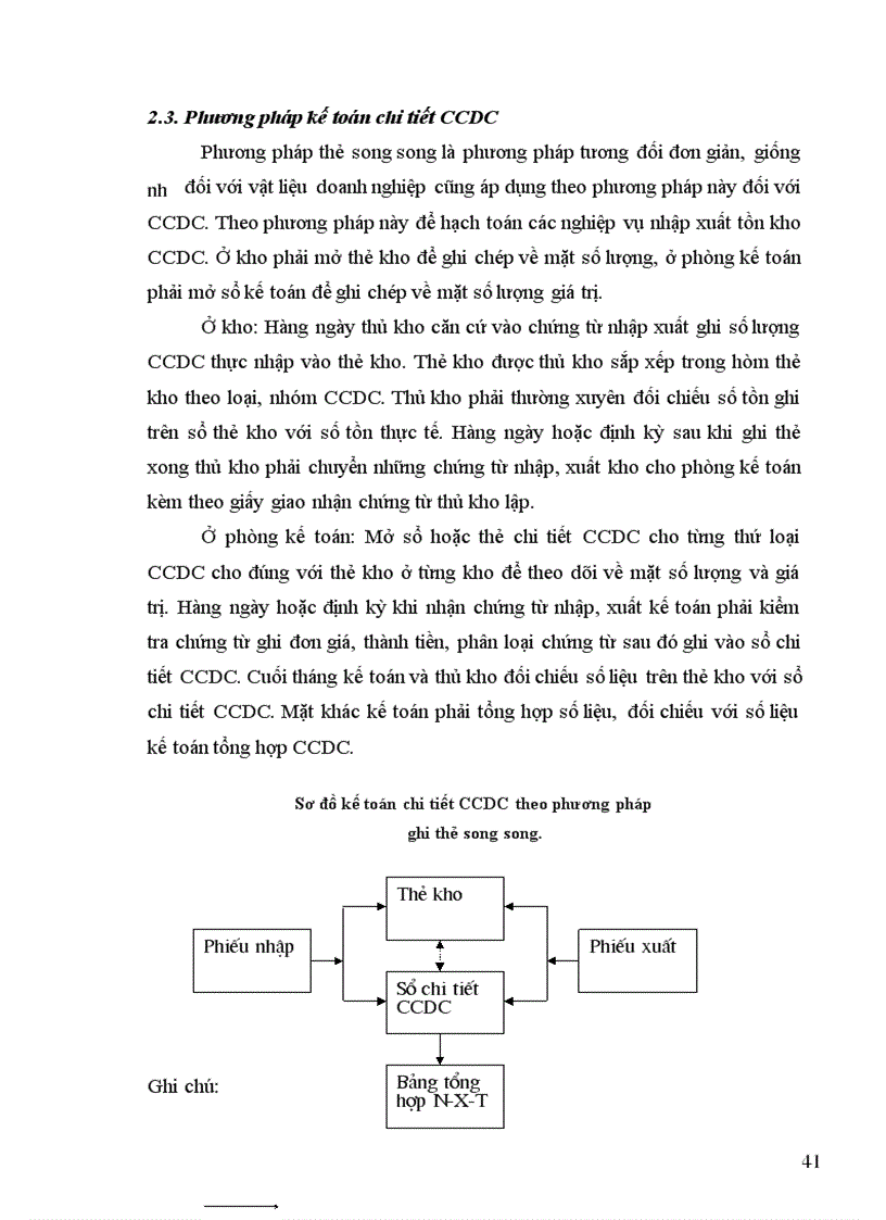 image for page Kế toán nguyên vật liệu tại công ty Cổ phần Sợi Trà Lý
