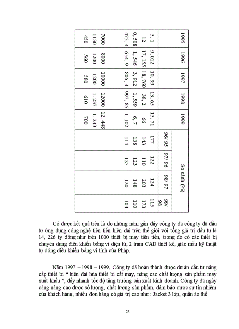 image for page Một số giải pháp góp phần nâng cao chất lượng sản phẩm ở Công ty May 40