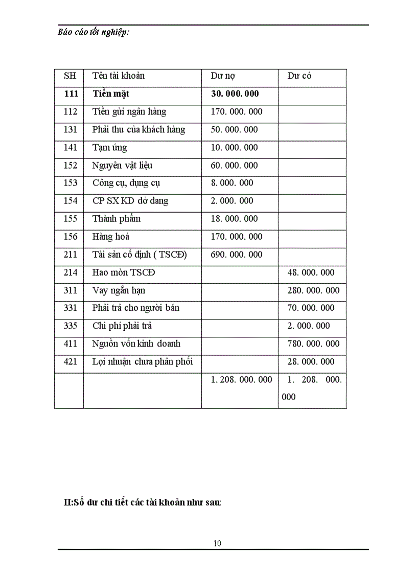 image for page Tổng hợp về công tác kế toán tại công ty TNHH Thương mại và dịch vụ Thuận Thành trong tháng 8 năm 2007