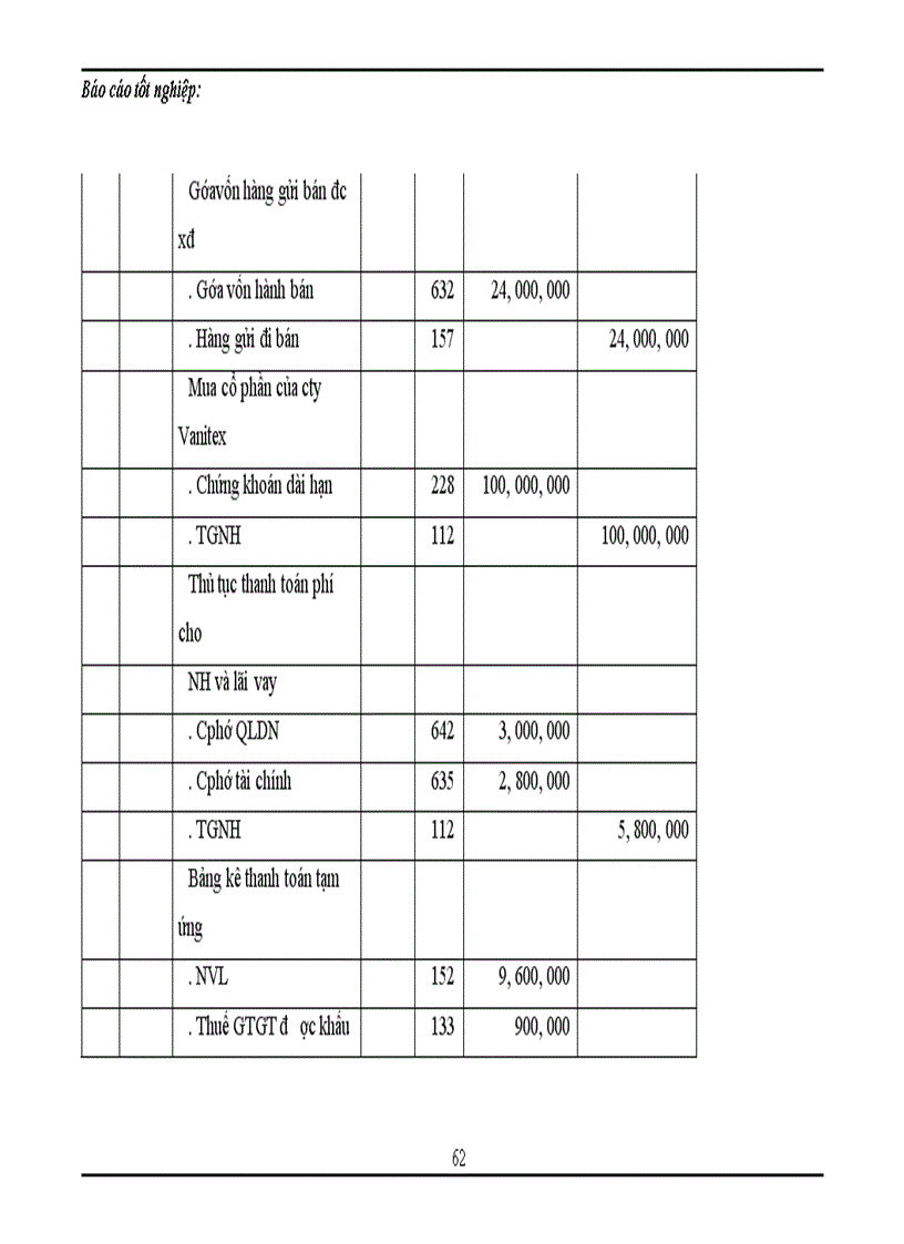image for page Tổng hợp về công tác kế toán tại công ty TNHH Thương mại và dịch vụ Thuận Thành trong tháng 8 năm 2007