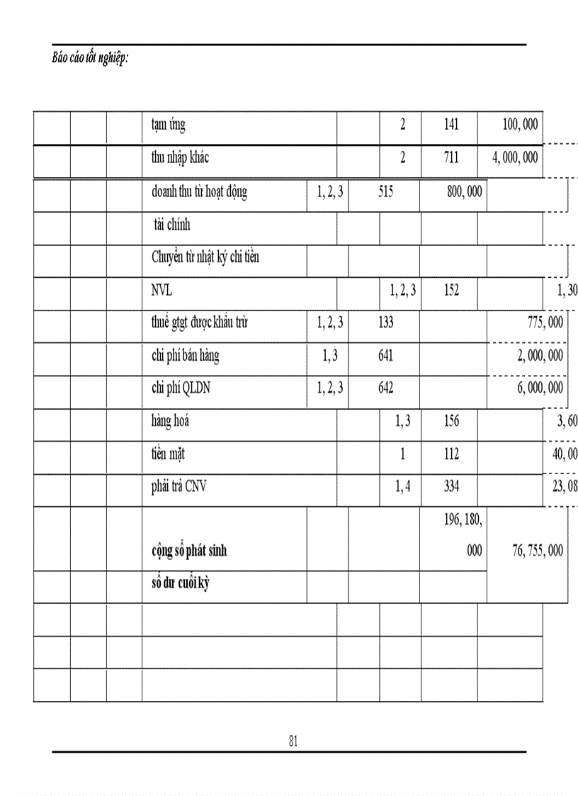 image for page Tổng hợp về công tác kế toán tại công ty TNHH Thương mại và dịch vụ Thuận Thành trong tháng 8 năm 2007