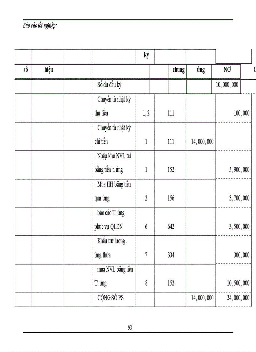 image for page Tổng hợp về công tác kế toán tại công ty TNHH Thương mại và dịch vụ Thuận Thành trong tháng 8 năm 2007