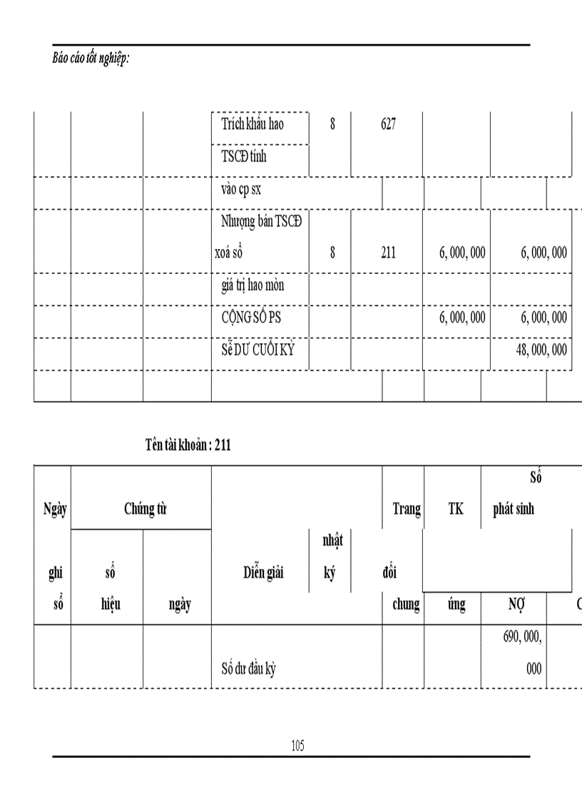 image for page Tổng hợp về công tác kế toán tại công ty TNHH Thương mại và dịch vụ Thuận Thành trong tháng 8 năm 2007