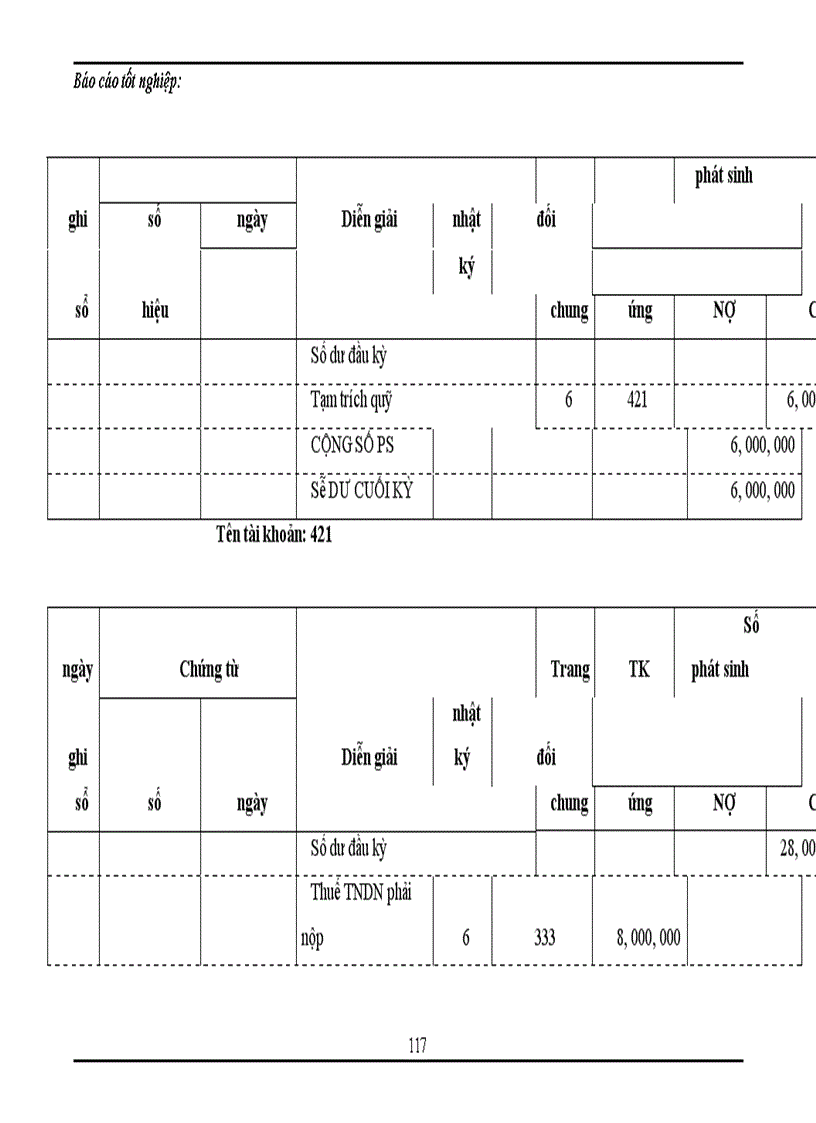 image for page Tổng hợp về công tác kế toán tại công ty TNHH Thương mại và dịch vụ Thuận Thành trong tháng 8 năm 2007