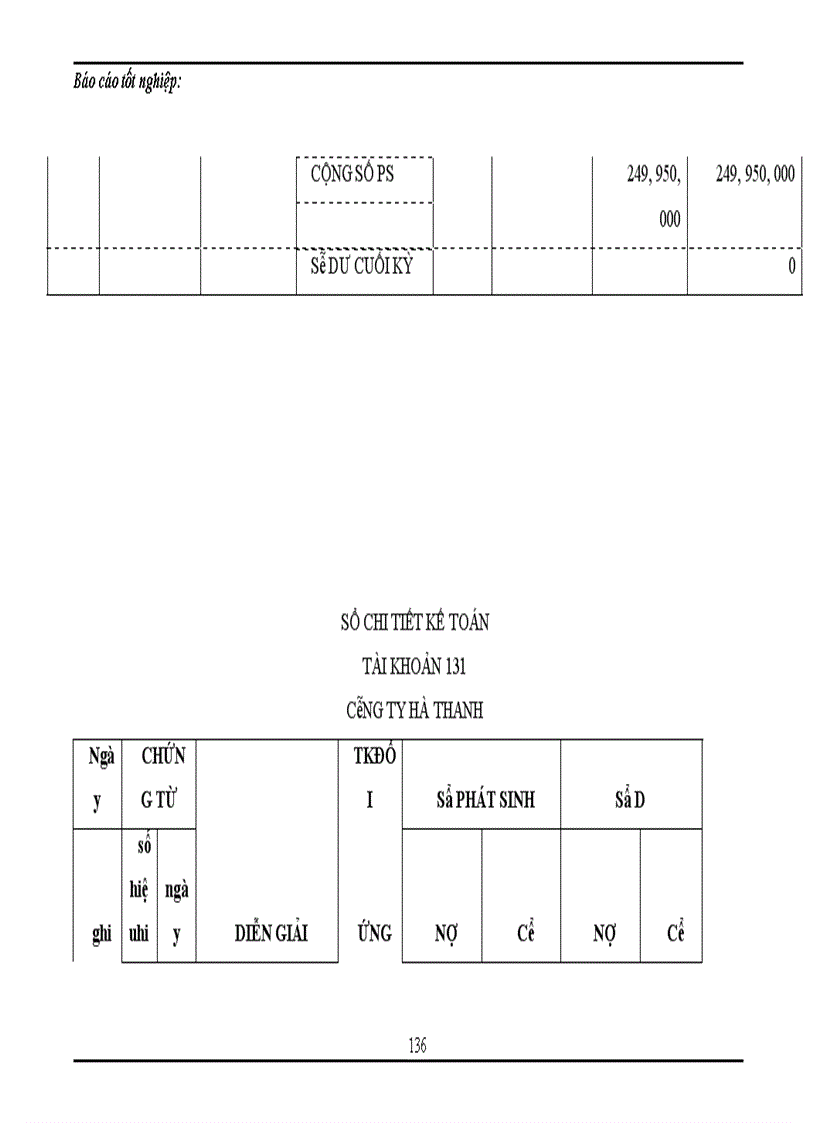 image for page Tổng hợp về công tác kế toán tại công ty TNHH Thương mại và dịch vụ Thuận Thành trong tháng 8 năm 2007