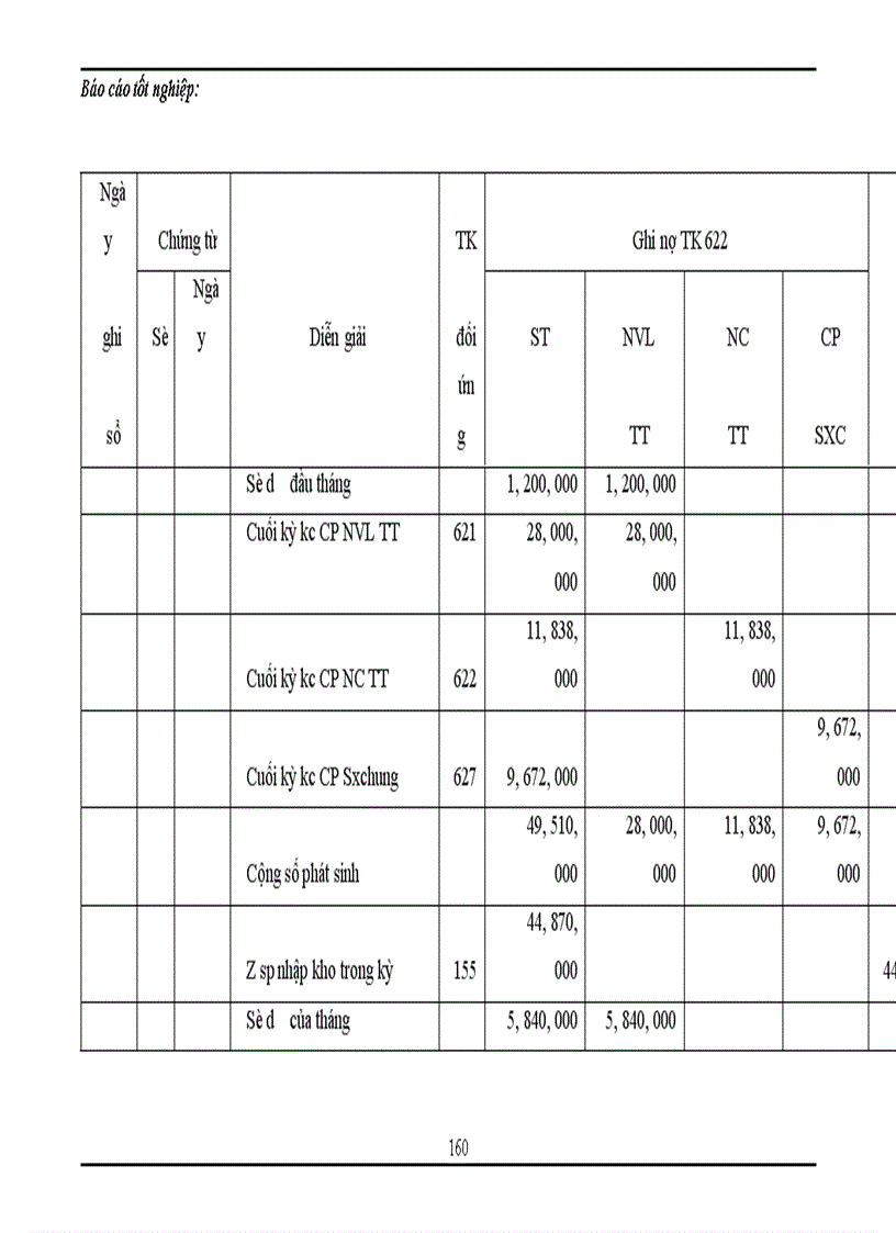 image for page Tổng hợp về công tác kế toán tại công ty TNHH Thương mại và dịch vụ Thuận Thành trong tháng 8 năm 2007