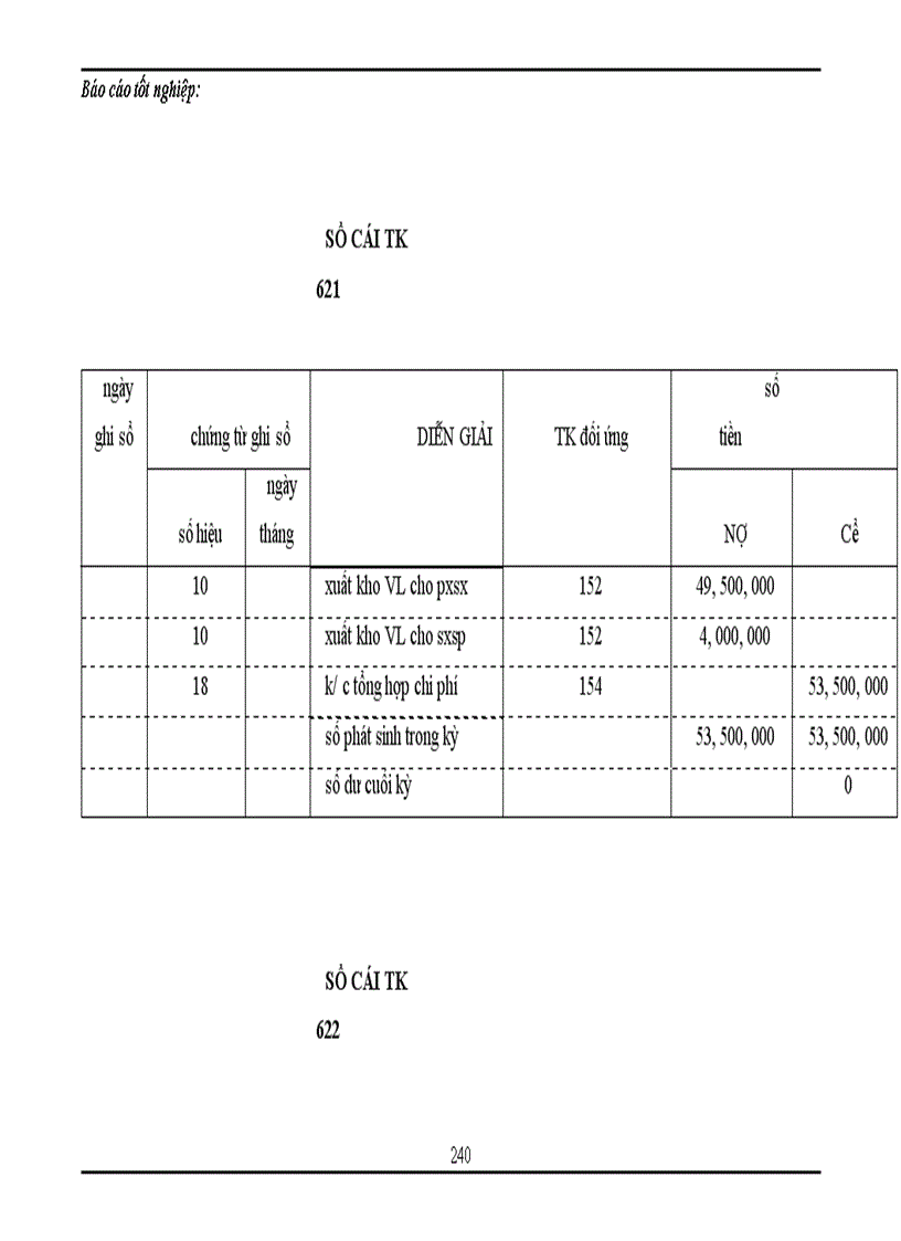 image for page Tổng hợp về công tác kế toán tại công ty TNHH Thương mại và dịch vụ Thuận Thành trong tháng 8 năm 2007
