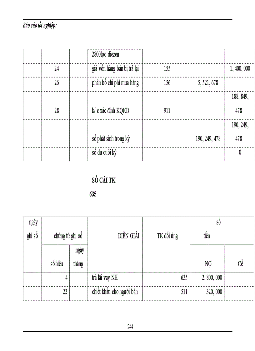 image for page Tổng hợp về công tác kế toán tại công ty TNHH Thương mại và dịch vụ Thuận Thành trong tháng 8 năm 2007