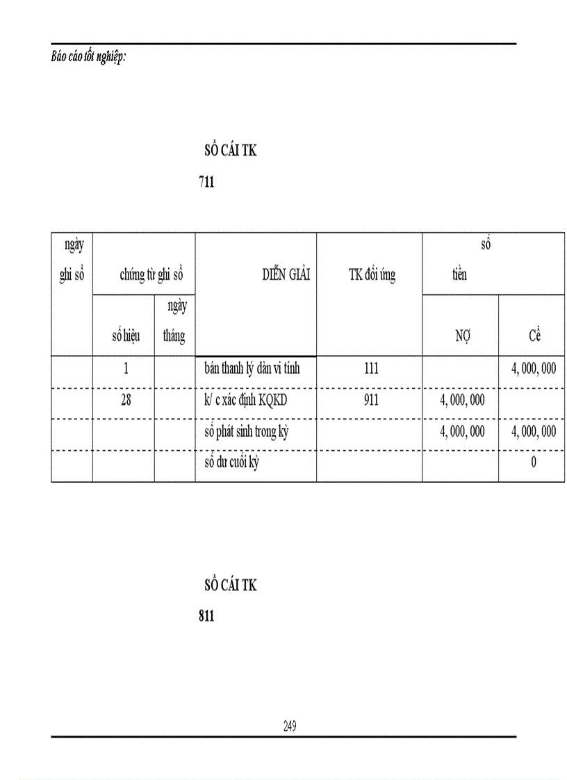 image for page Tổng hợp về công tác kế toán tại công ty TNHH Thương mại và dịch vụ Thuận Thành trong tháng 8 năm 2007