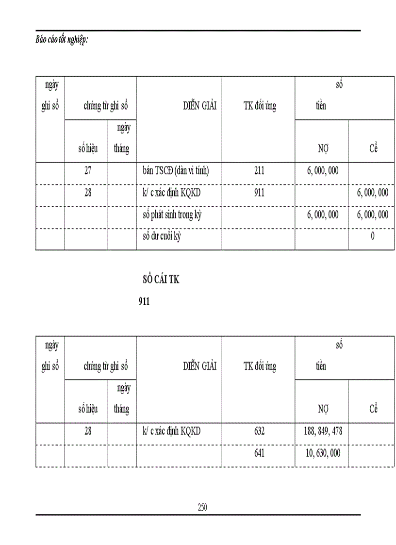image for page Tổng hợp về công tác kế toán tại công ty TNHH Thương mại và dịch vụ Thuận Thành trong tháng 8 năm 2007