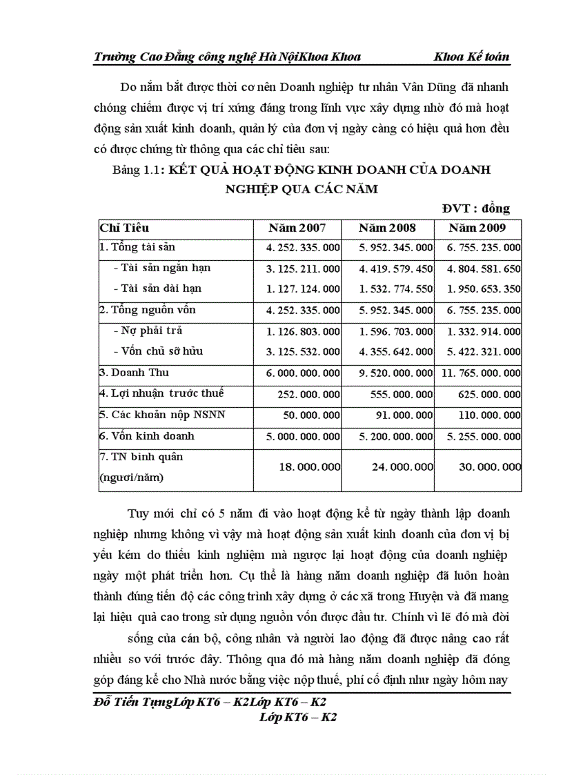 image for page Hoàn thiện kế toán tài sản cố định hữu hình tại Doanh nghiệp tư nhân Vân Dũng