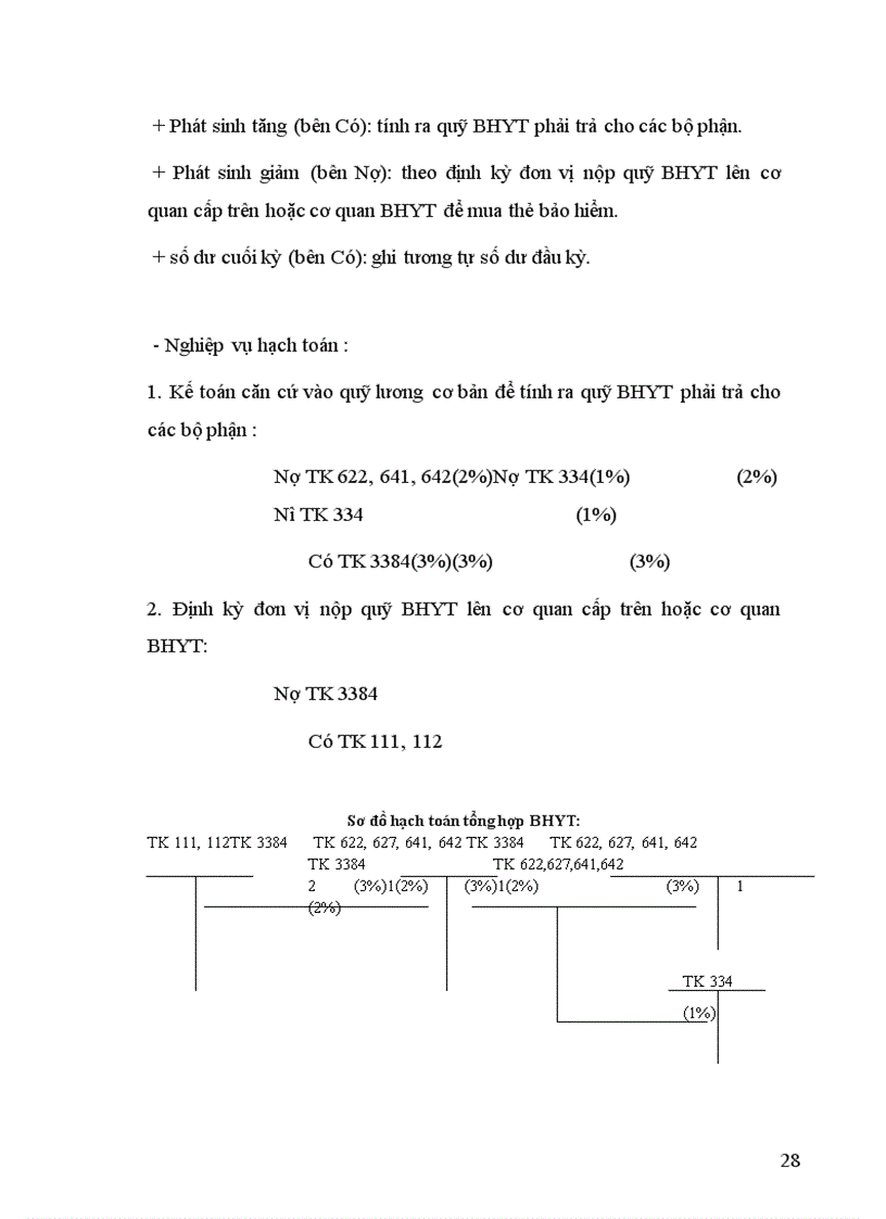 image for page Hoàn thiện kế toán tiền lương và các khoản trích theo lương