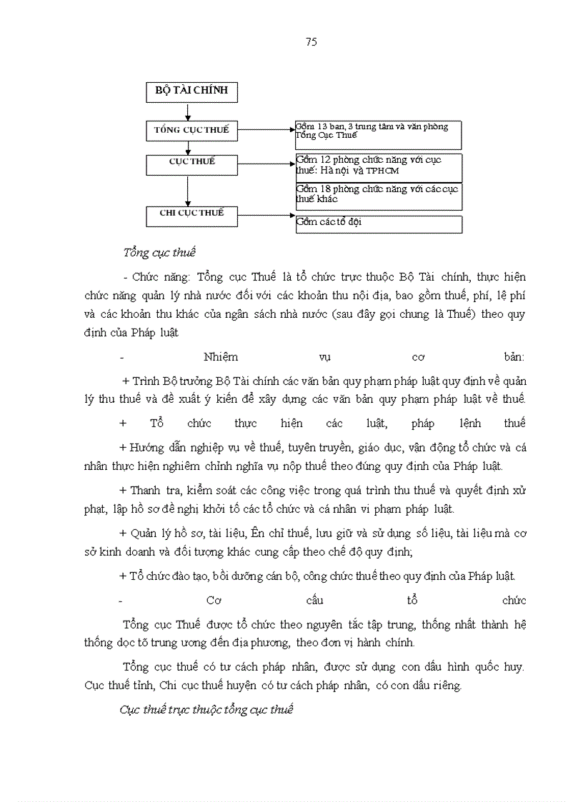 image for page Hoàn thiện công tác quản lý thuế thu nhập cá nhân ở Việt Nam hiện nay
